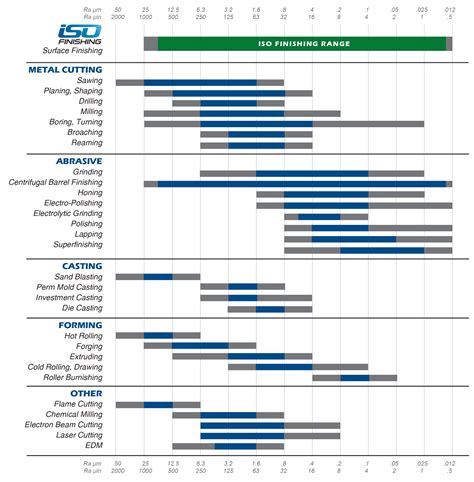 surface finish charts tolerances metals fabrication|surface finish visual chart.